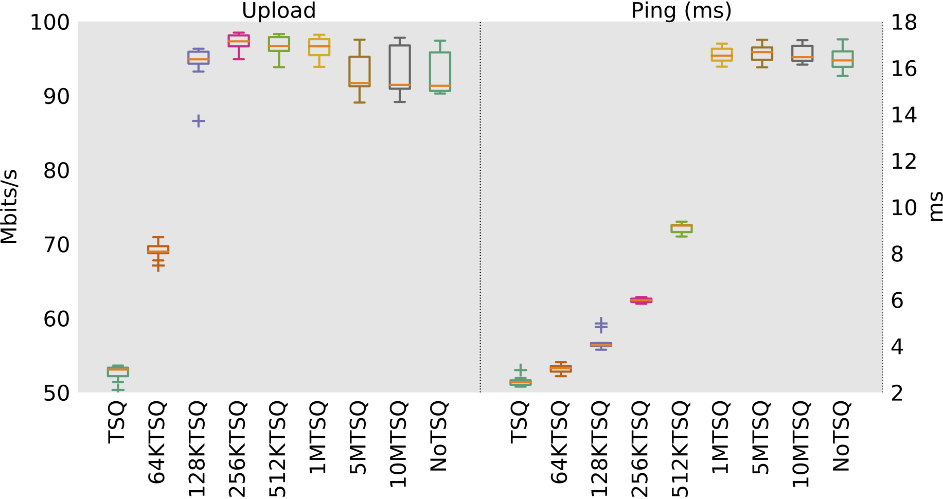 [Throughput results]