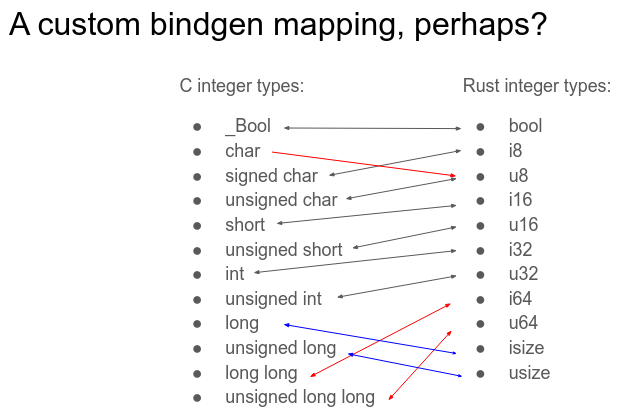 [A different proposed mapping]