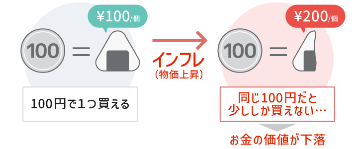 日本でもインフレ（物価上昇）が定着？