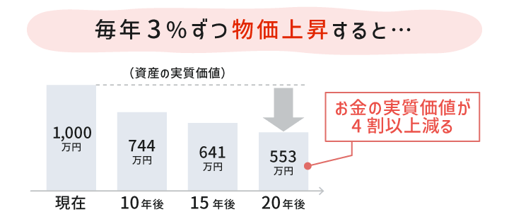 日本でもインフレ（物価上昇）が定着？