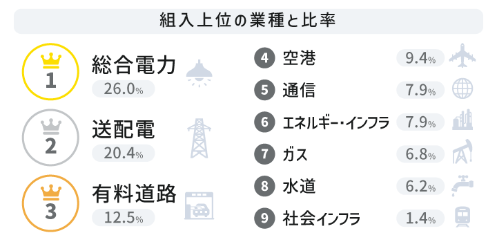 東京海上・世界モノポリー戦略株式ファンド（毎月決算型）投資方針