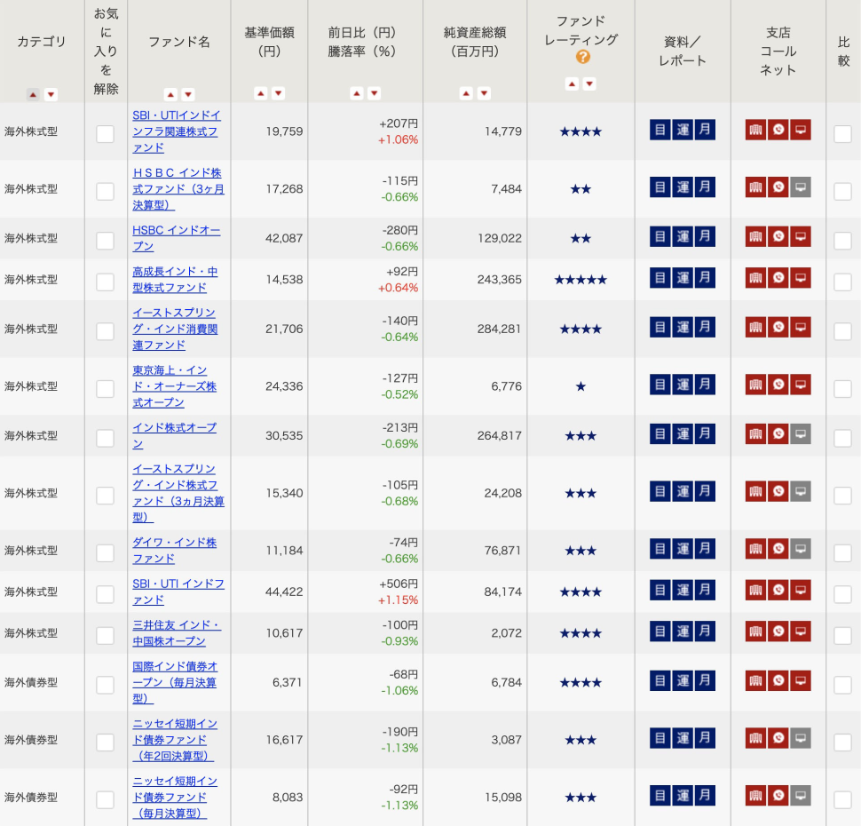 投資信託・基本情報