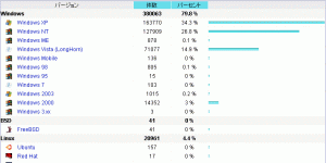 awstats-after