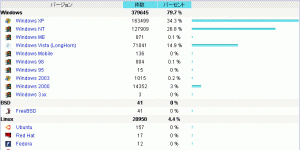 awstats-before