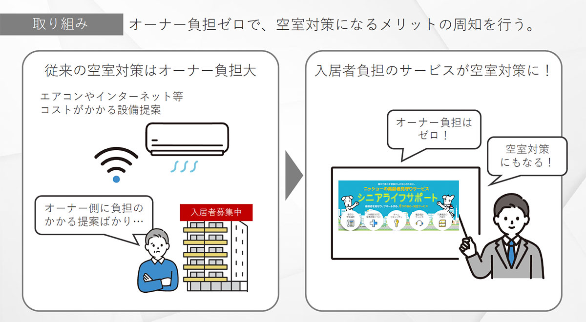 シニアライフサポートは入居者が設備費等を支払うため、オーナーに負担はかからない。（画像／SUUMOジャーナル編集部）