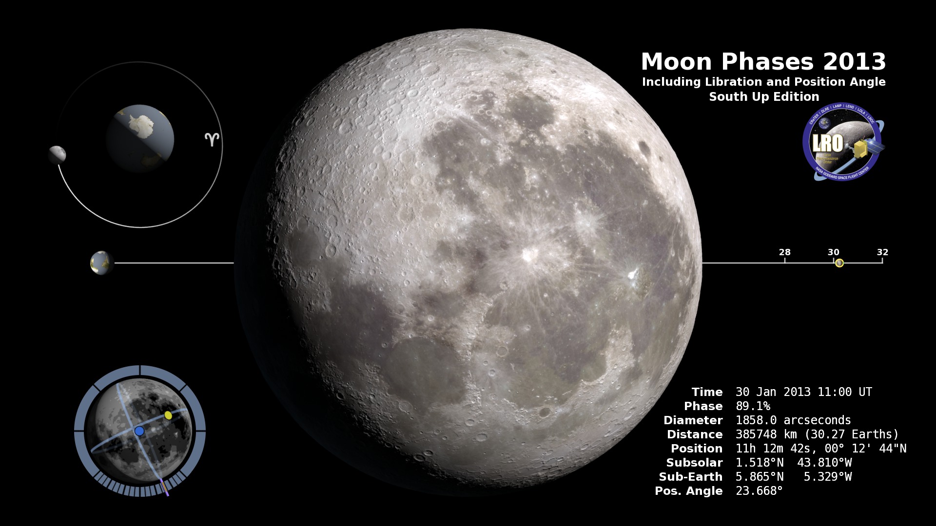 The phase and libration of the Moon for 2013, at hourly intervals. Includes supplemental graphics that display the Moon's orbit, subsolar and sub-Earth points, and the Moon's distance from Earth at true scale.